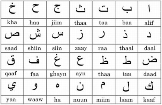 guide to arabic writing